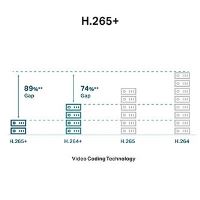 IP kamera TP-link venkovní VIGI C250(4MM), QHD 2880x1620, PoE, bílá, 5MPx rozlišení (12)