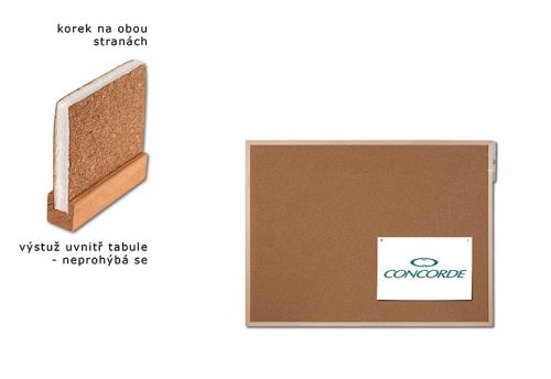 Tabule KORKOVÁ  90 x 120cm cm oboustranná CONCORDE  A0454