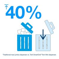 Zásobník na TP TORK SmartOne  680000 (2)